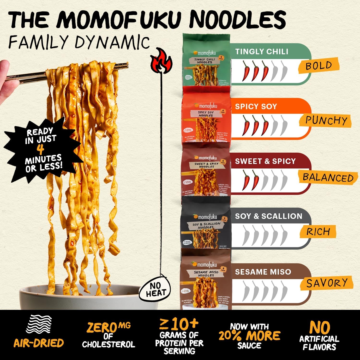 Spice Lover's Noodle Pack